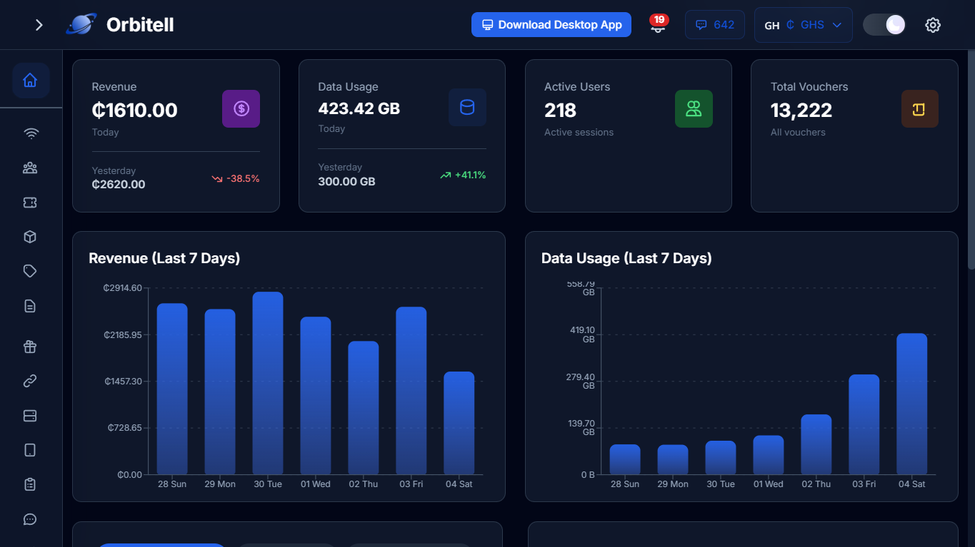 NettPortal Dashboard